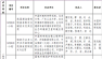 2019年度环境保护科学技术奖拟授奖项目名单公示